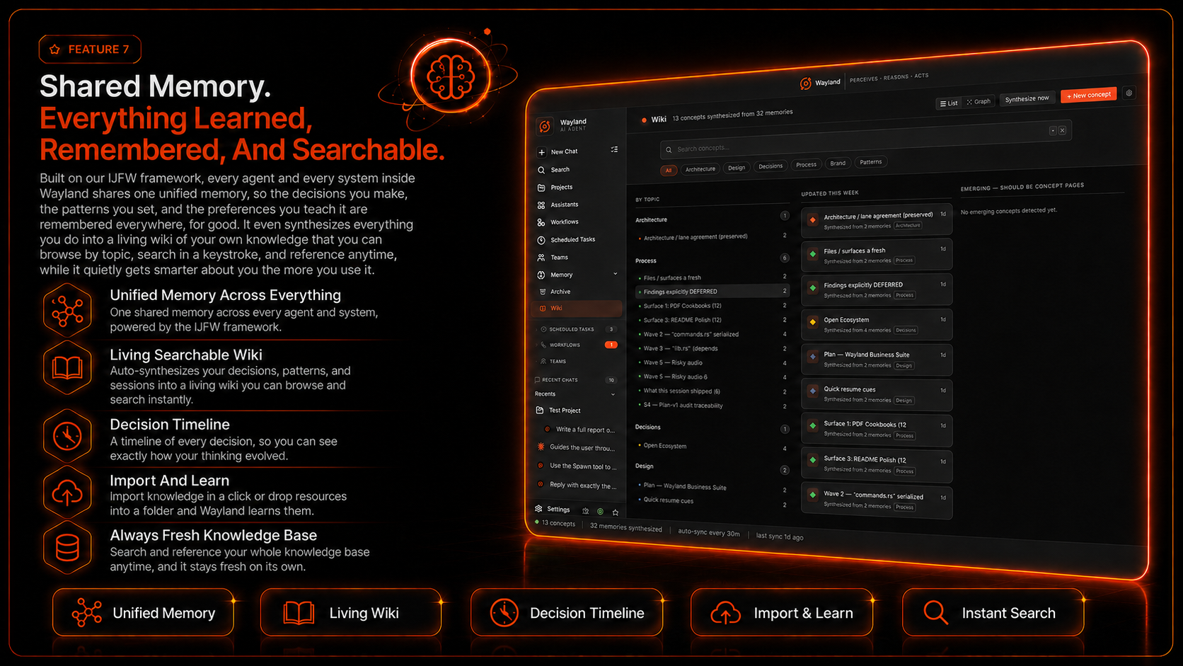Feature 7: Shared memory. Everything learned, remembered, and searchable.