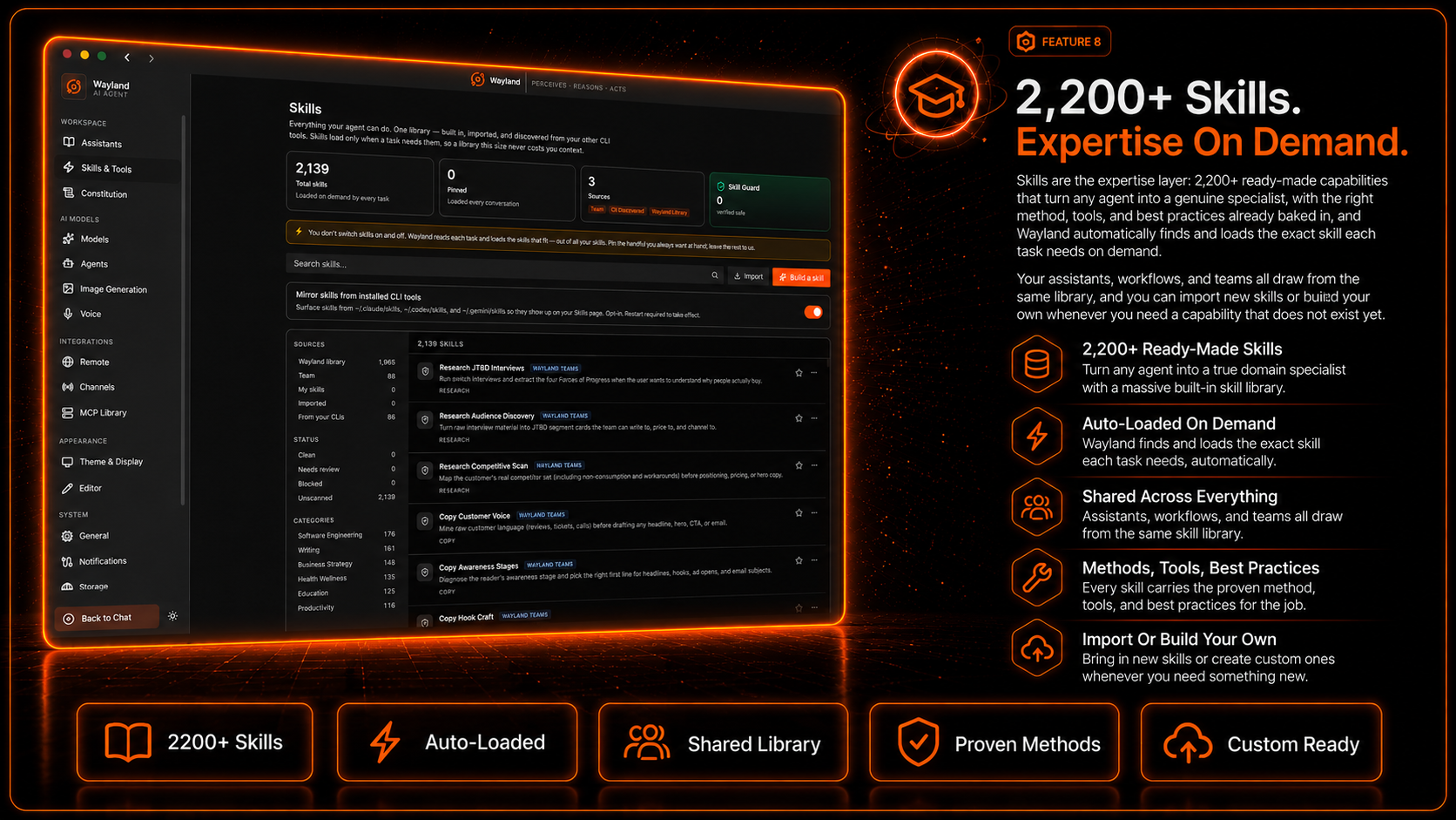 Feature 8: 2,200+ skills, expertise on demand, auto-loaded per task.