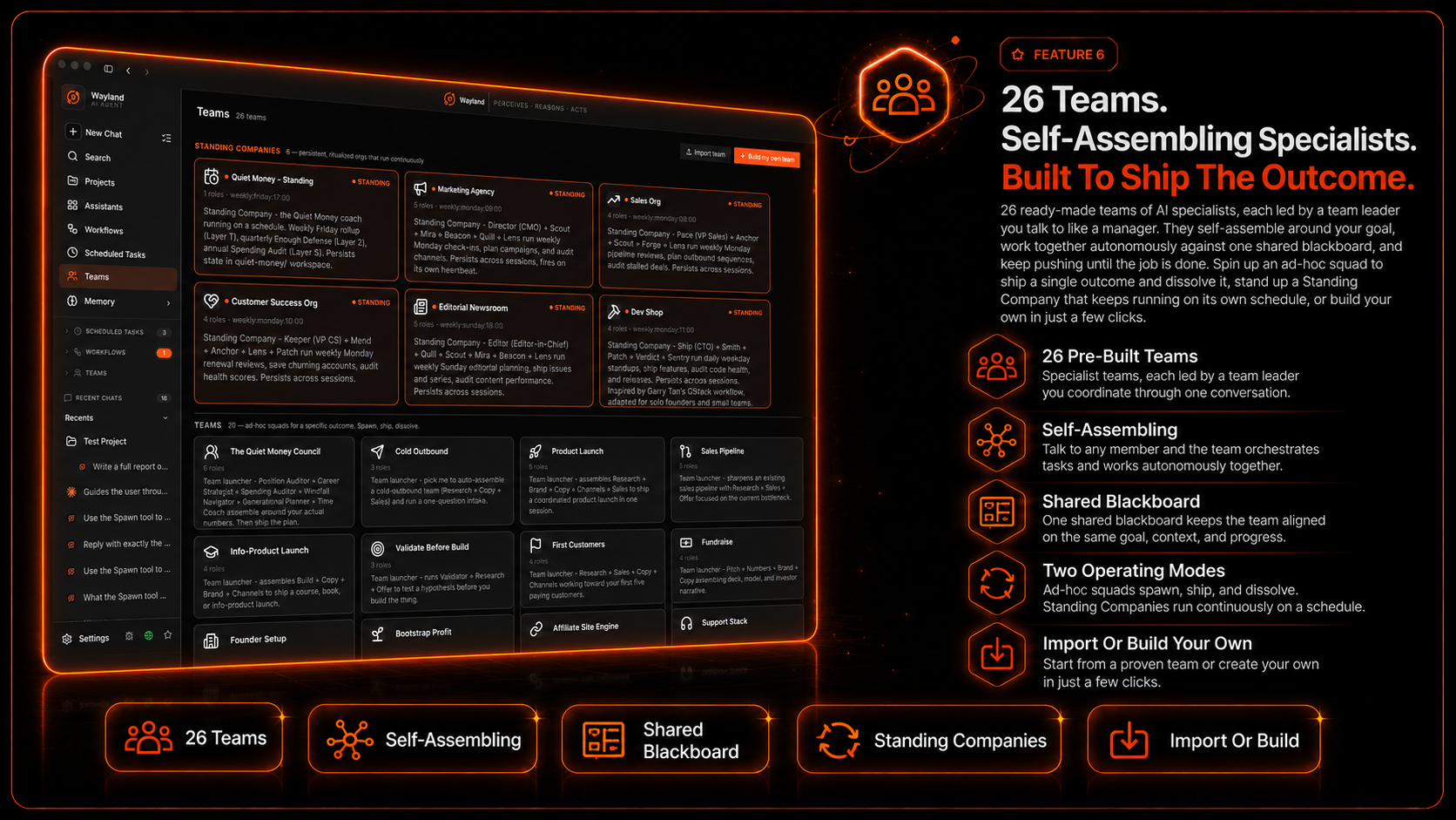 Feature 6: 26 self-assembling specialist teams built to ship the outcome.